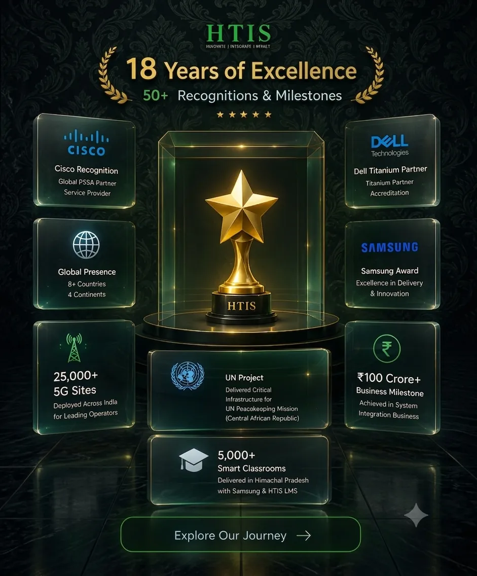 Awards and Certificates